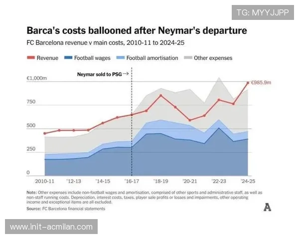 巴萨杠杆计划反思:短期融资与长期运营风险平衡 巴萨杠杆计划反思:短期融资与长期运营风险平衡