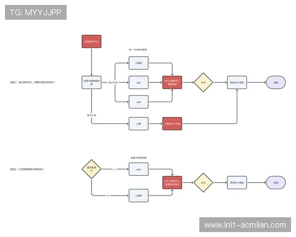 由于场内交互逻辑的底层重塑 赛事安全管理体系在本季度带动了区域消费增长 由于场内交互逻辑的底层重塑 赛事安全管理体系在本季度带动了区域消费增长